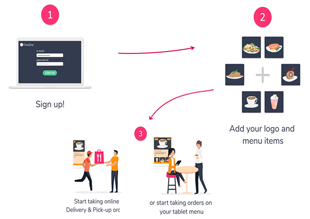 Pogodnosti za ugostitelje